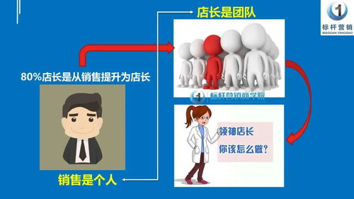 店长管理手册 景区门店标准化与单店盈利实战指南