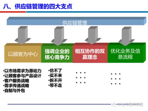 从景区经营管理看供应链运营管理与生产交付能力的双向赋能
